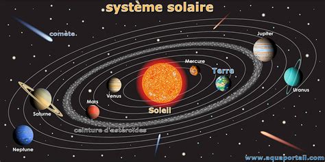 Le système solaire .